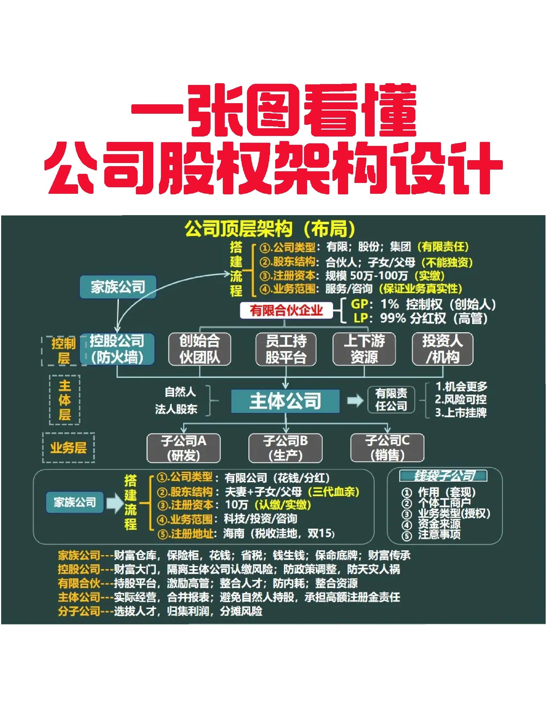 南宁市VIE架构企业上市规划(vie架构香港上市的优点)