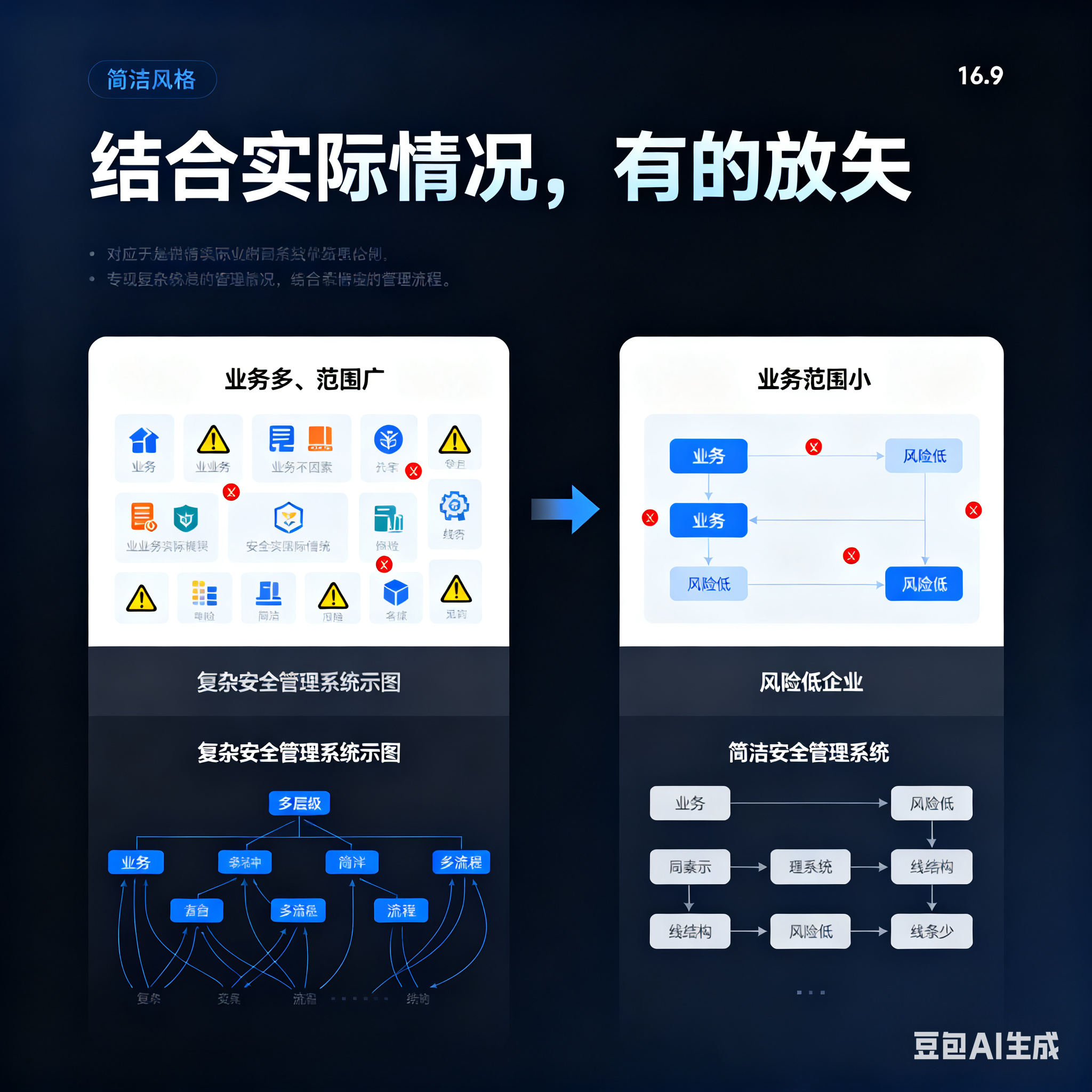 南宁市整合风险如何解决(整合风险是什么意思)