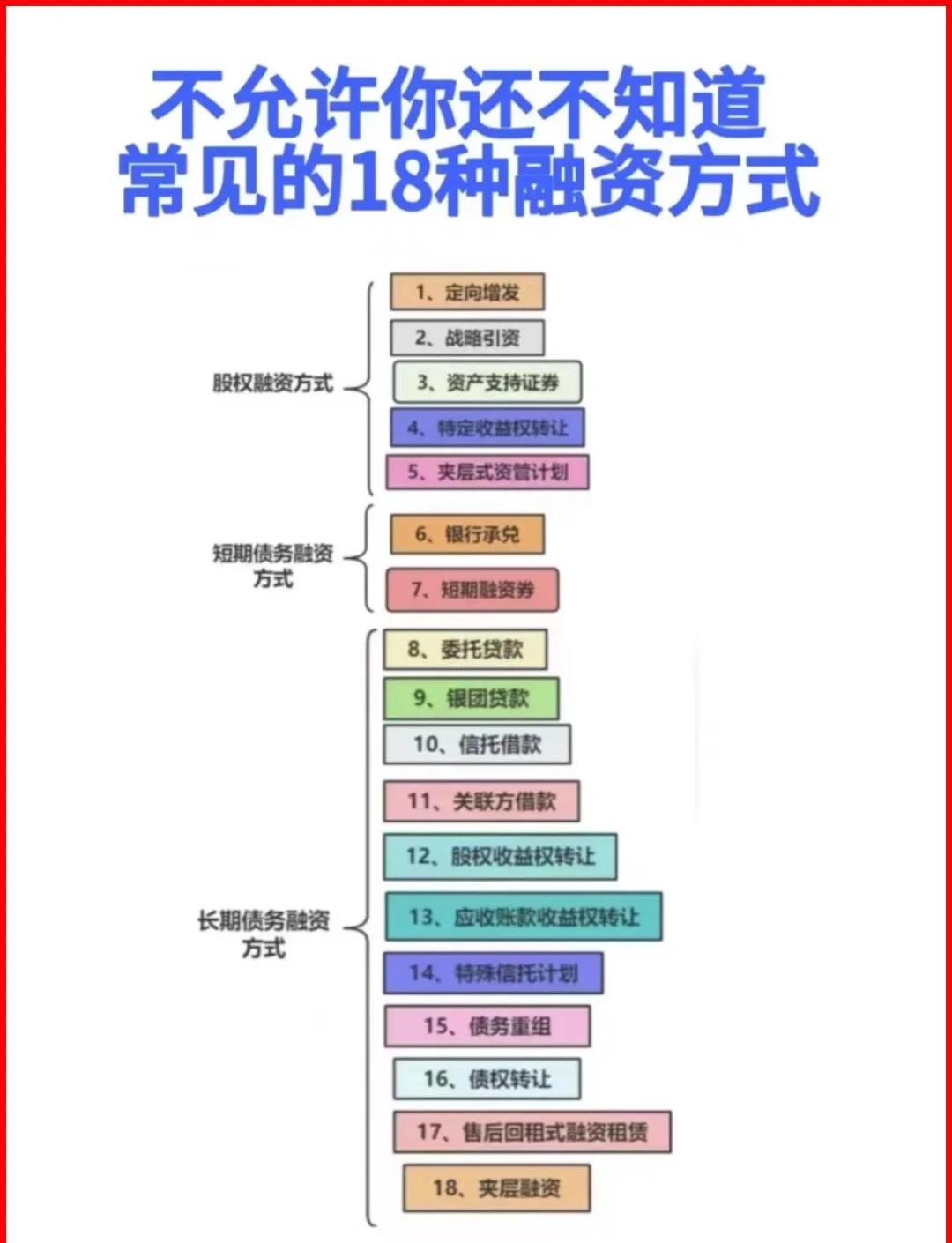 南宁市战略融资成本控制(战略融资意味着什么)