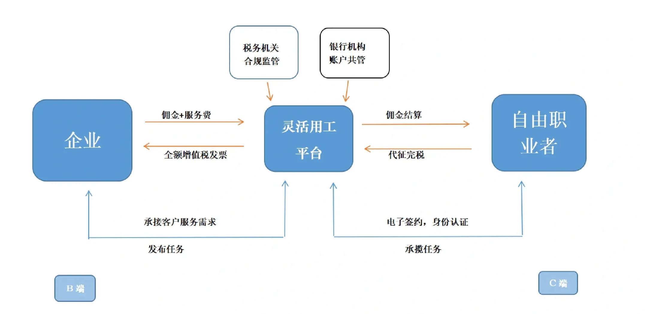 南宁市灵活合伙人机制(合伙人机制的五大优势)