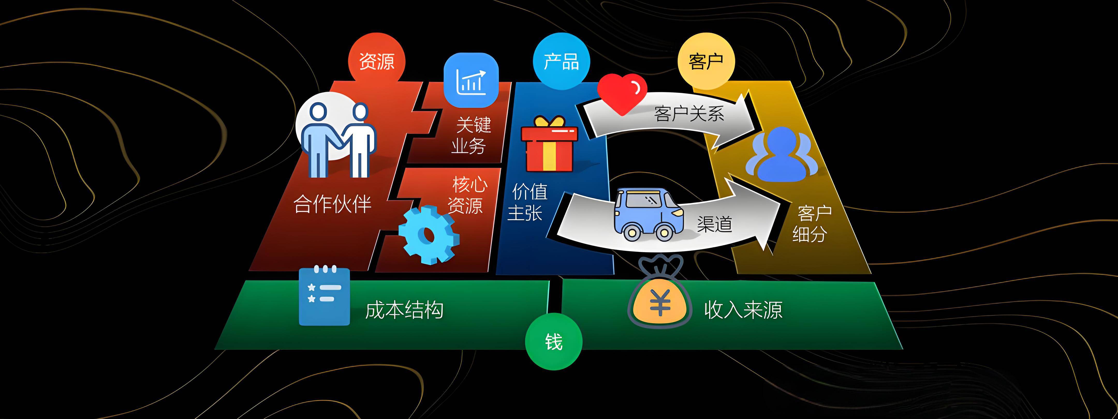 南宁市烟台专业商业模式升级(烟台模式投资50300)