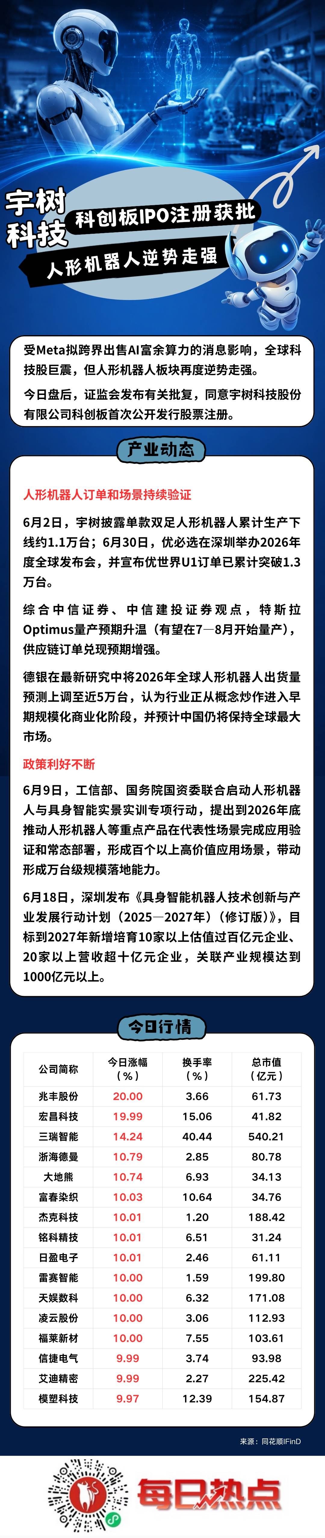 南宁市贴身科创板上市机构(科创板拟上市企业名单)