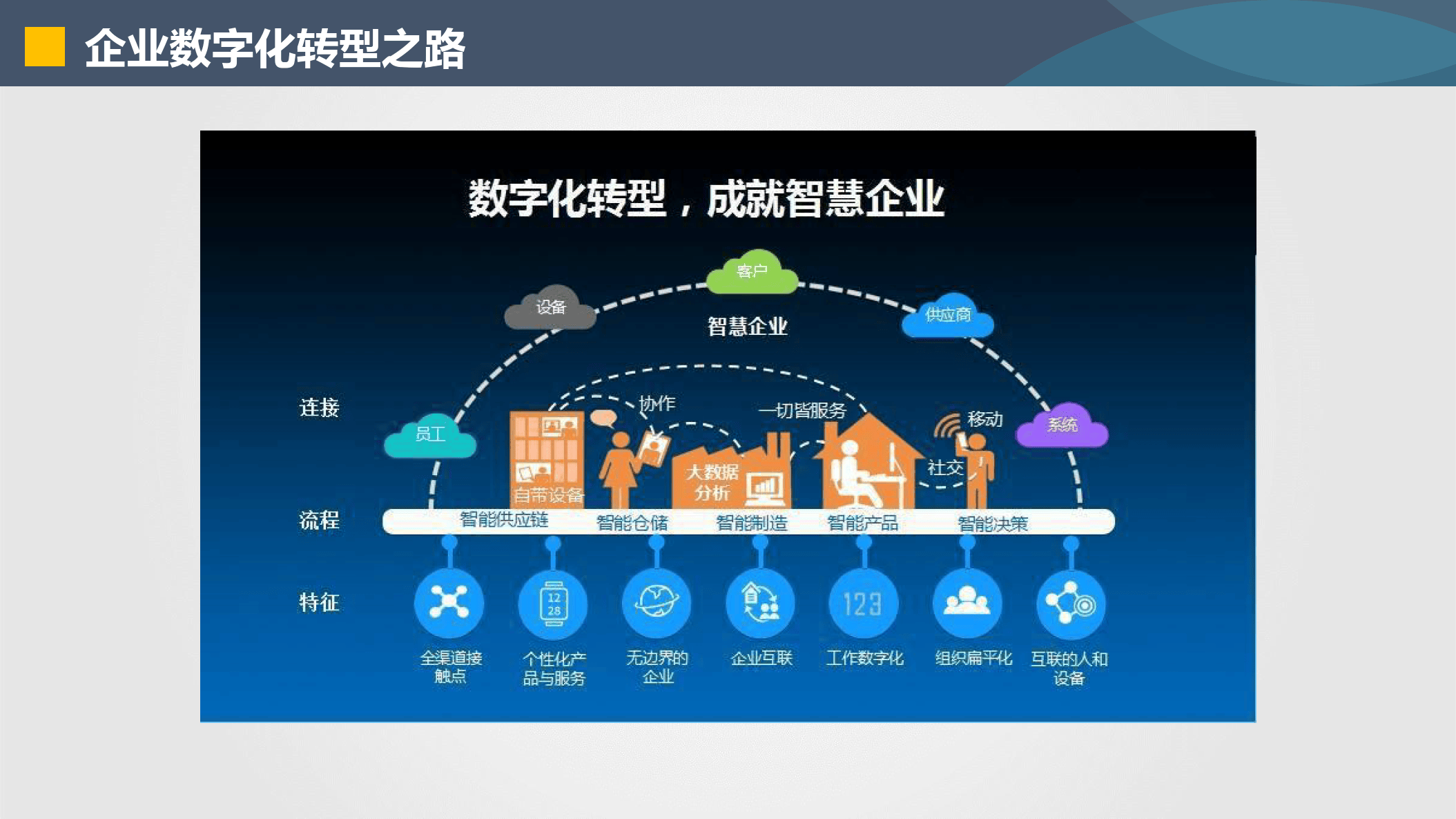南宁市器械企业数字化转型(器械企业数字化转型建议)