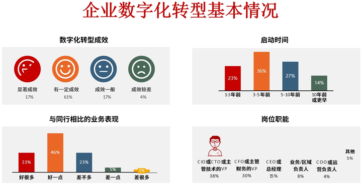 南宁市昆明企业数字化转型(昆明数字经济发展规划)