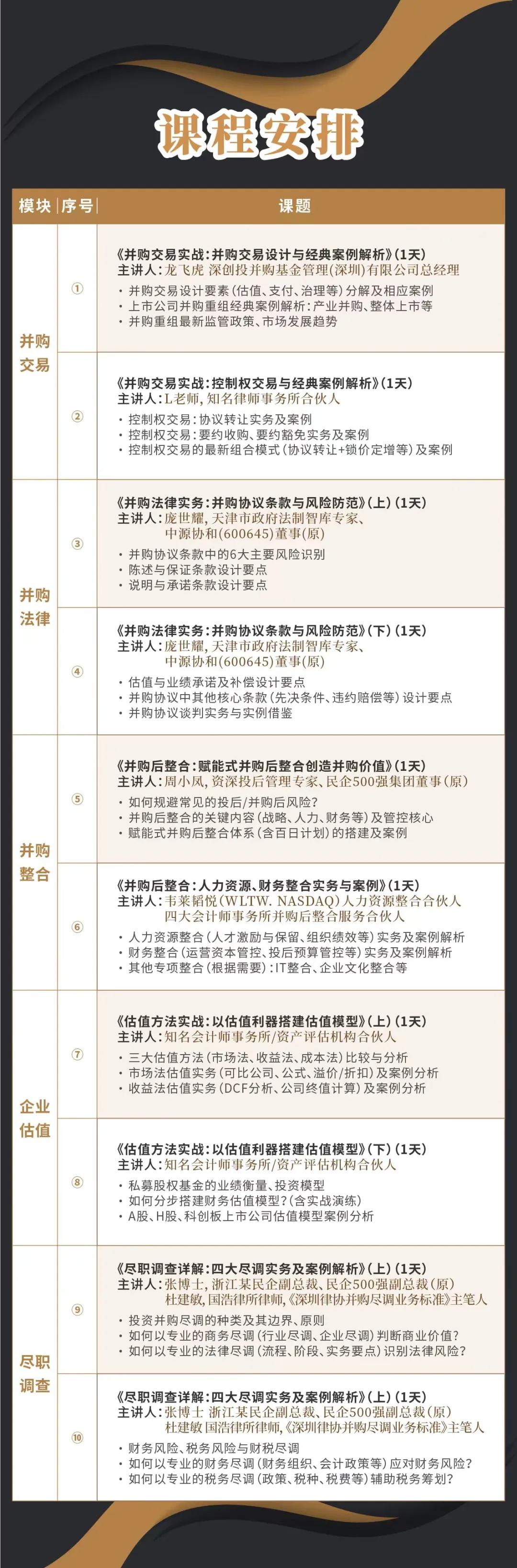 南宁市实战型并购重组机构(实战型并购重组机构有哪些)