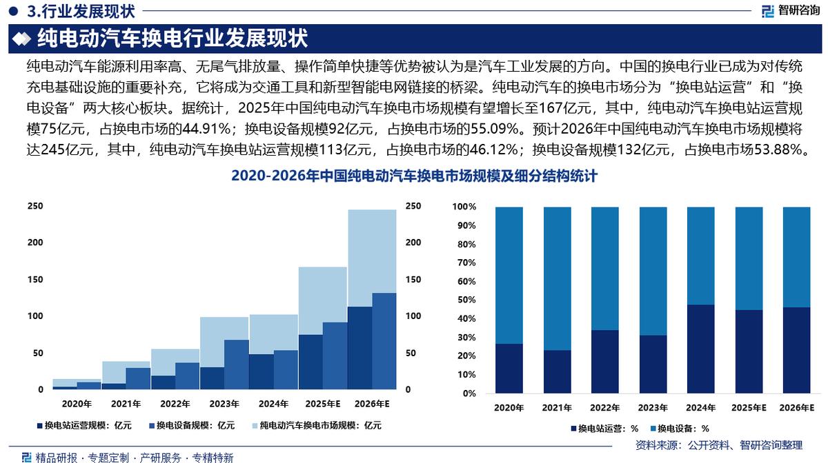 南宁市新能源企业竞争分析(新能源汽车竞争战略分析)