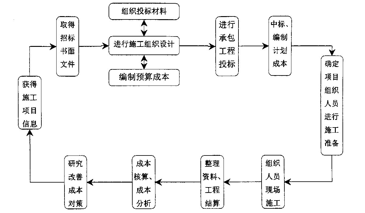 南宁市全方位成本控制机构(全方位成本管理的优点)