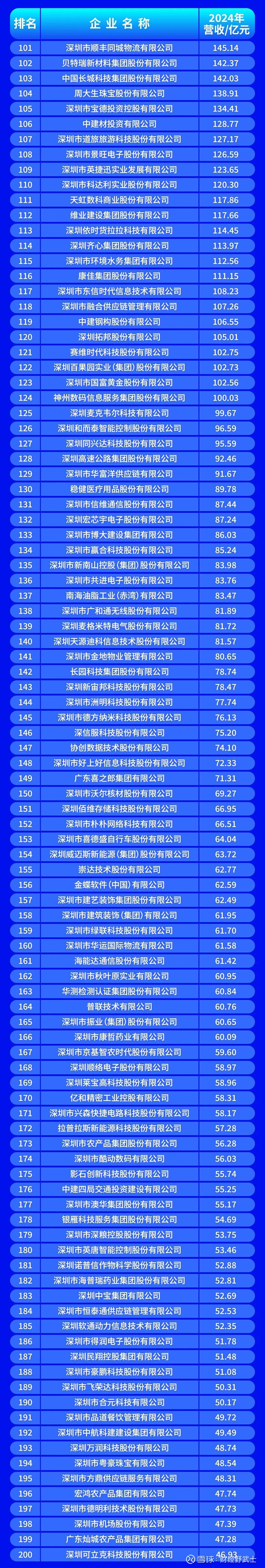 南宁市深圳企业价值评估(深圳企业价值评估公司排名)