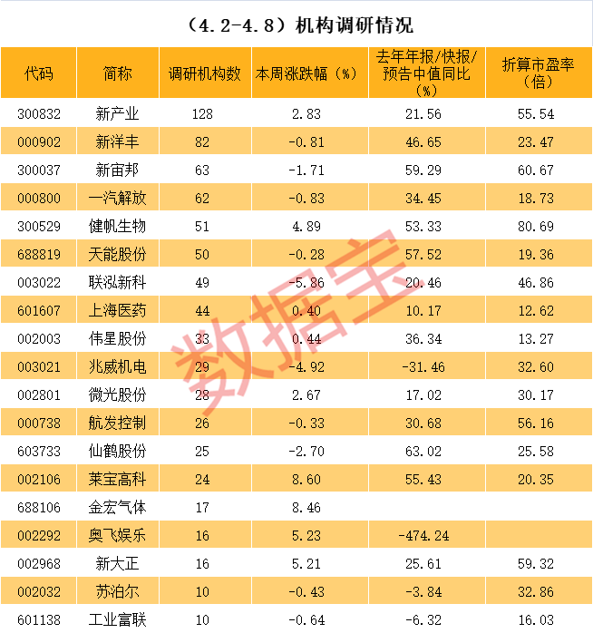 南宁市业绩变脸成功案例(业绩变脸成功案例怎么写)