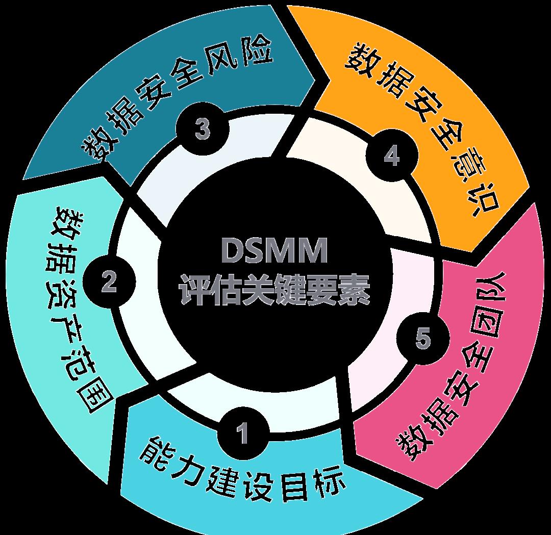 南宁市价值驱动价值评估(价值驱动型商业模式)