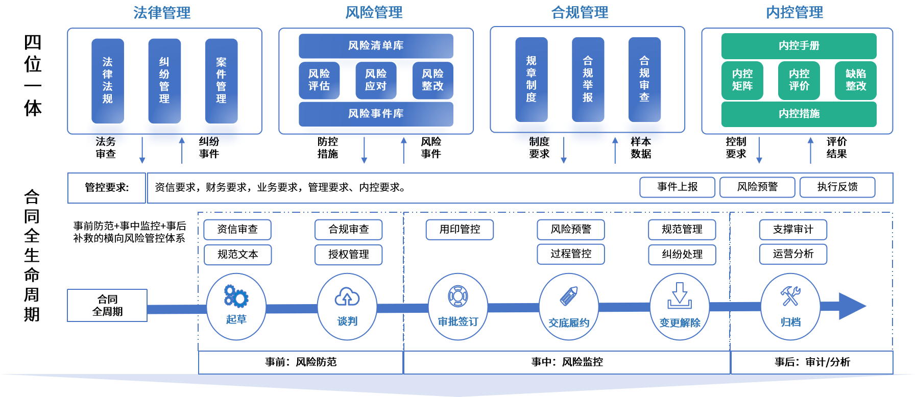 南宁市零风险纺织内控体系(零风险纺织内控体系是什么)