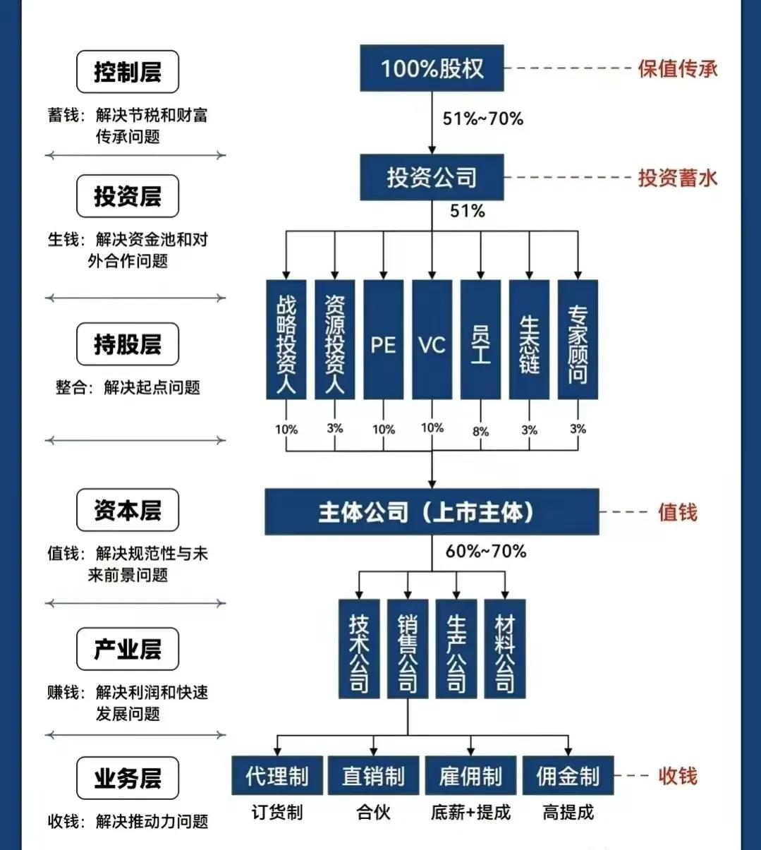 南宁市化工股权架构设计(化工股权架构设计方案)