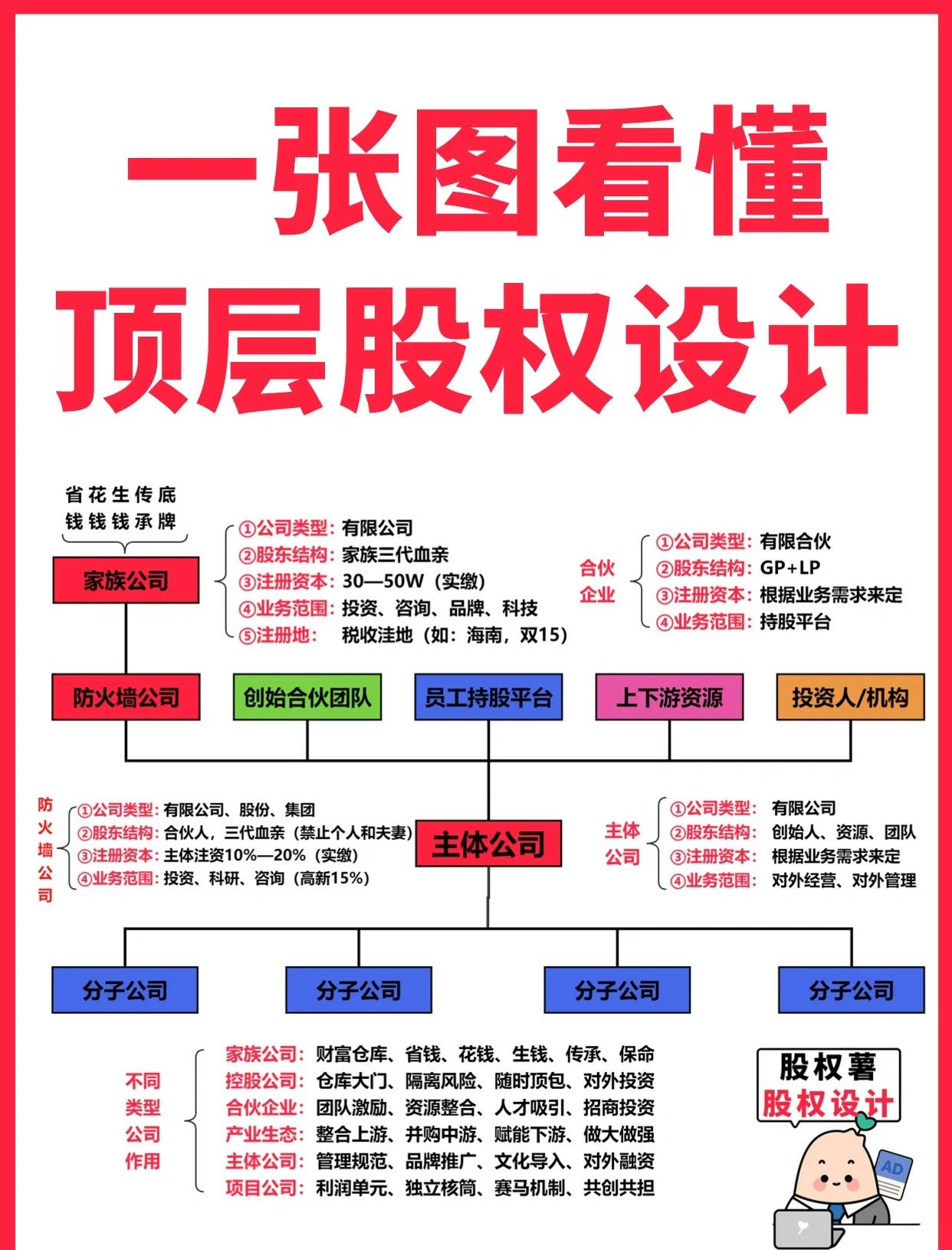 南宁市高回报股权架构设计(高回报投资与理财指南)