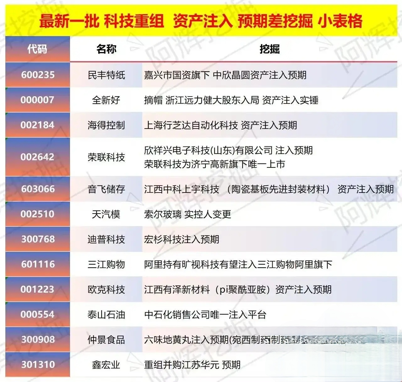 南宁市专业股权重组(股权重组的目的)