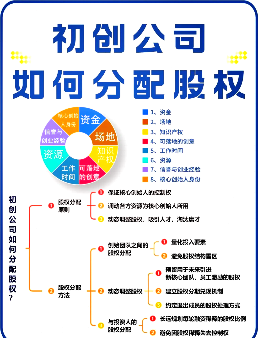 南宁市软件股权激励(股权激励系统八大步骤)