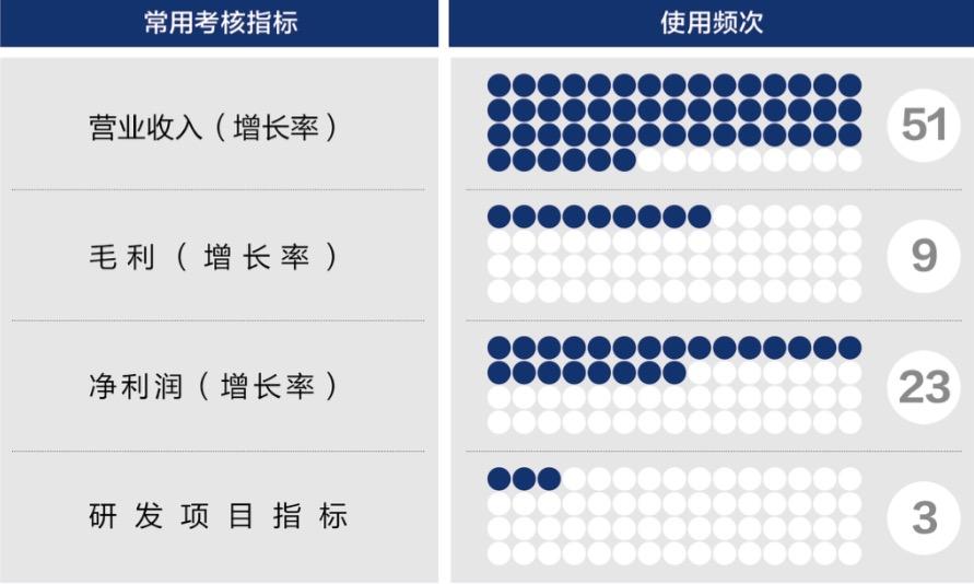 南宁市深度医疗股权设计(深度医疗股权设计分析)