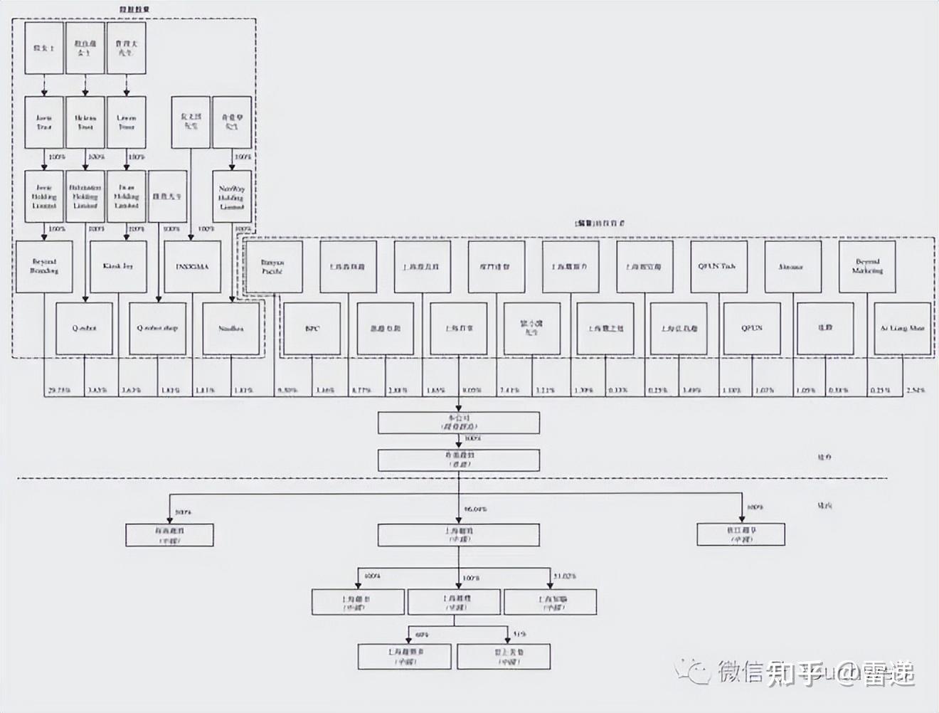 南宁市投票权安排财务优化(投票权类型是什么意思)