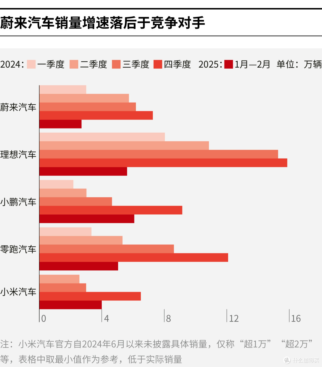 南宁市领先汽车竞争分析(领先汽车竞争分析图)