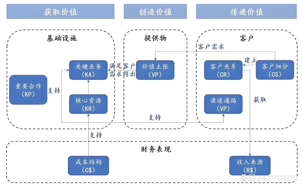 南宁市游戏企业商业模式升级(游戏行业的商业模式有哪些)