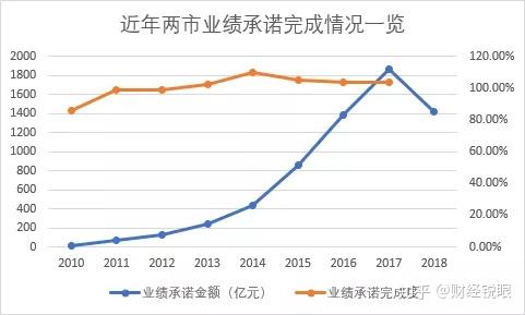 南宁市业绩承诺主板上市(主板上市公司业绩预告的规定)