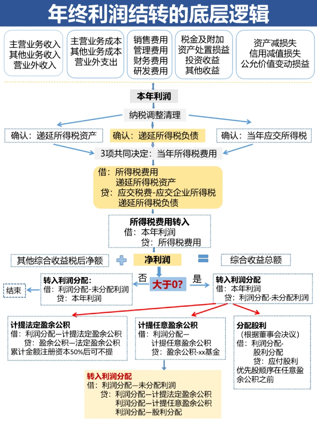 南宁市中山盈利模型设计(中国设计师品牌女装)