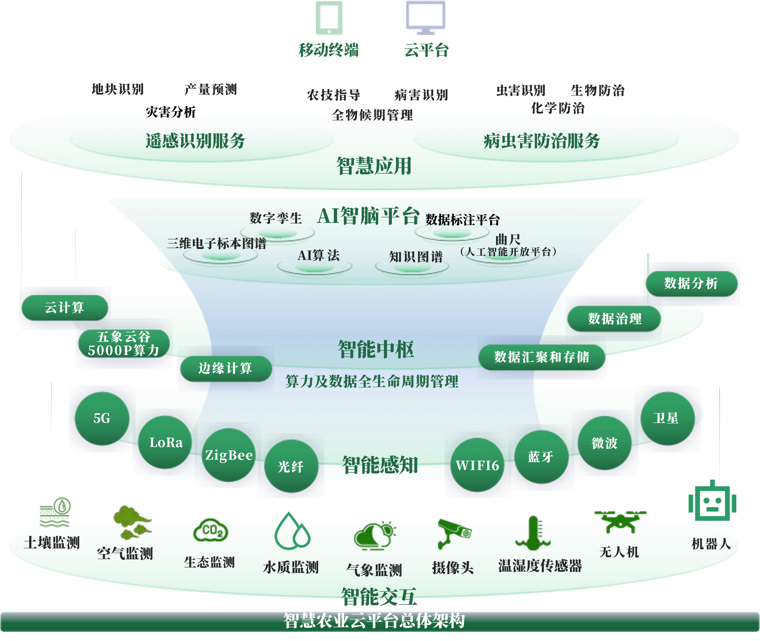 南宁市创新农业上市规划(创新农业上市规划研究)