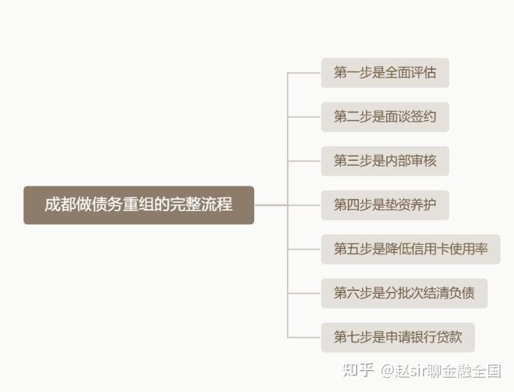 南宁市系统化债务重组机构(债务重组专业机构怎么选)