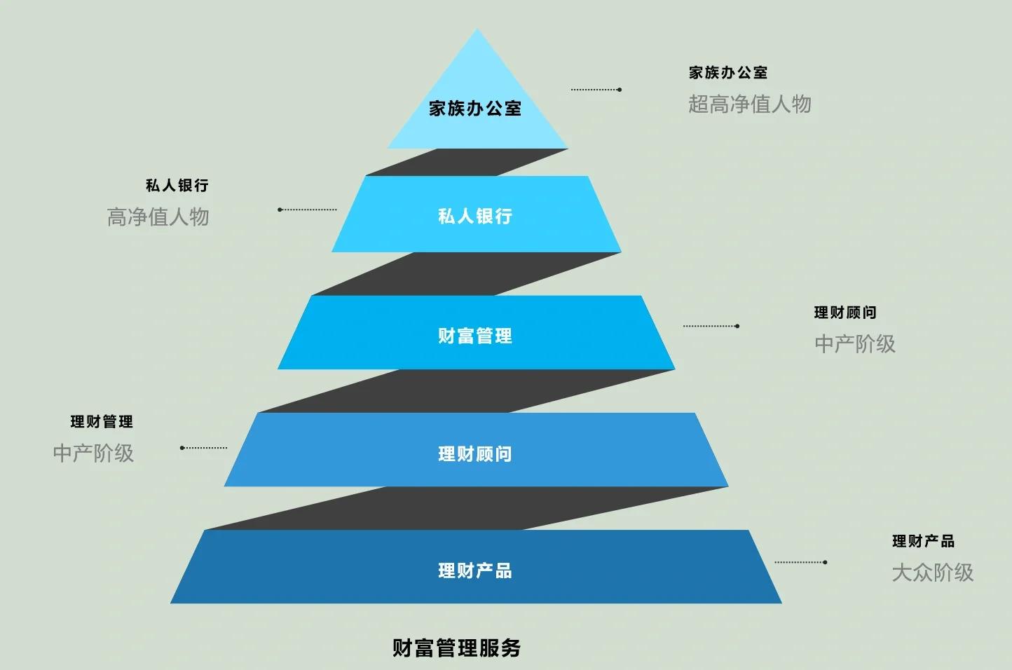 南宁市管家式企业价值增长机构(管家式企业价值增长机构有哪些)