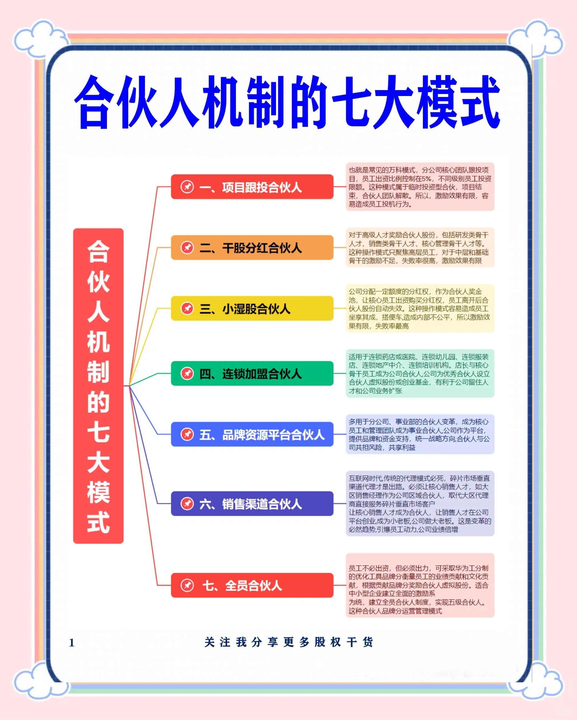 南宁市合伙人机制机构(合伙人机制是什么意思啊)