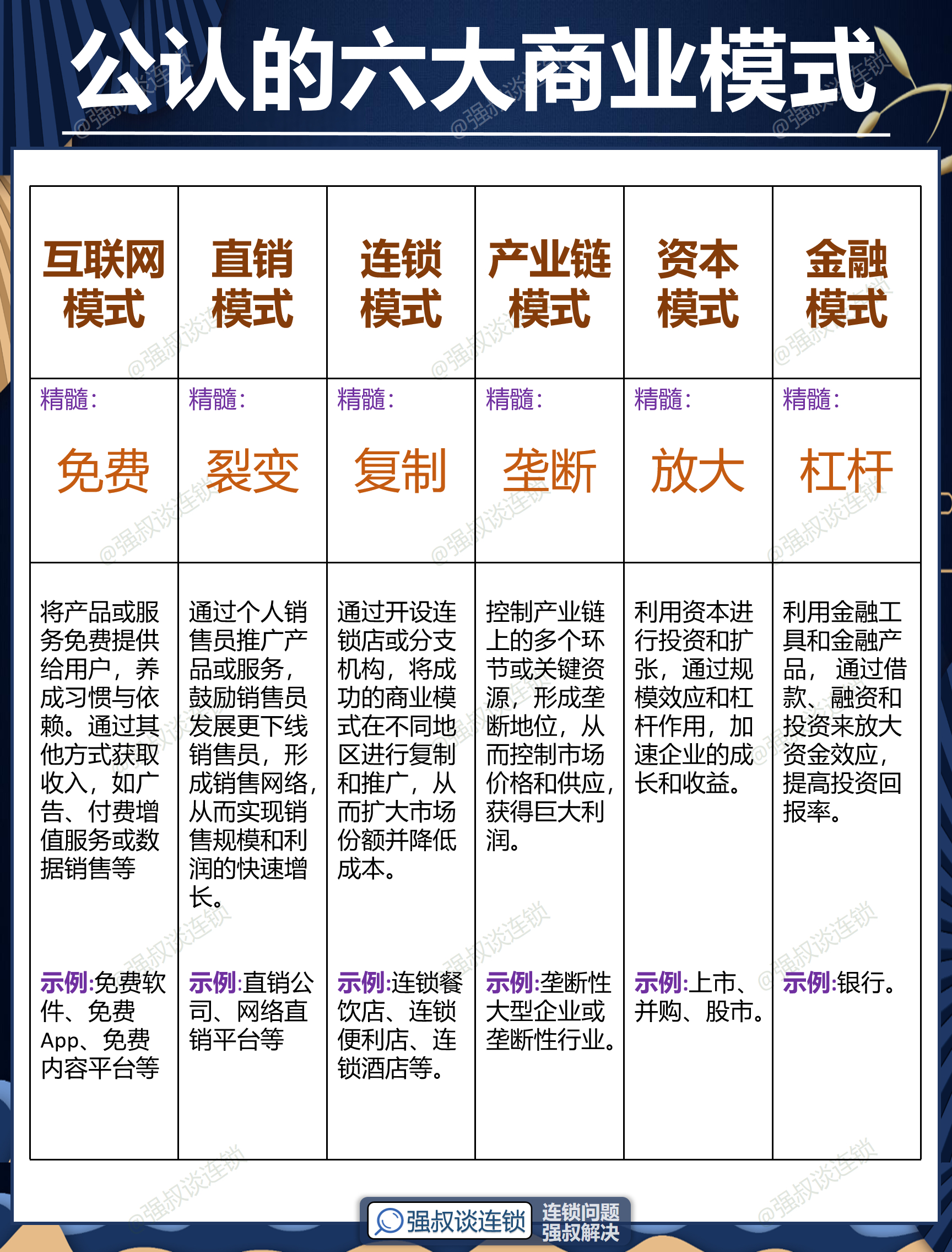 南宁市专属动漫商业模式升级(动画版商业模式讲解视频)